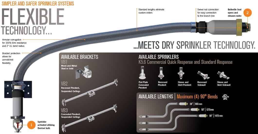 VicFlex™ Flexible Sprinkler Fittings with Flexibility